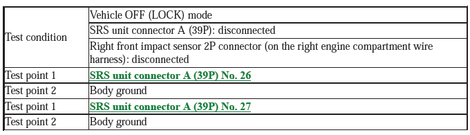 Supplemental Restraint System - Diagnostics